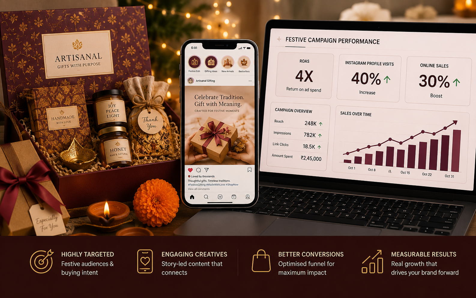 Artisanal gifting brand case study — placeholder image